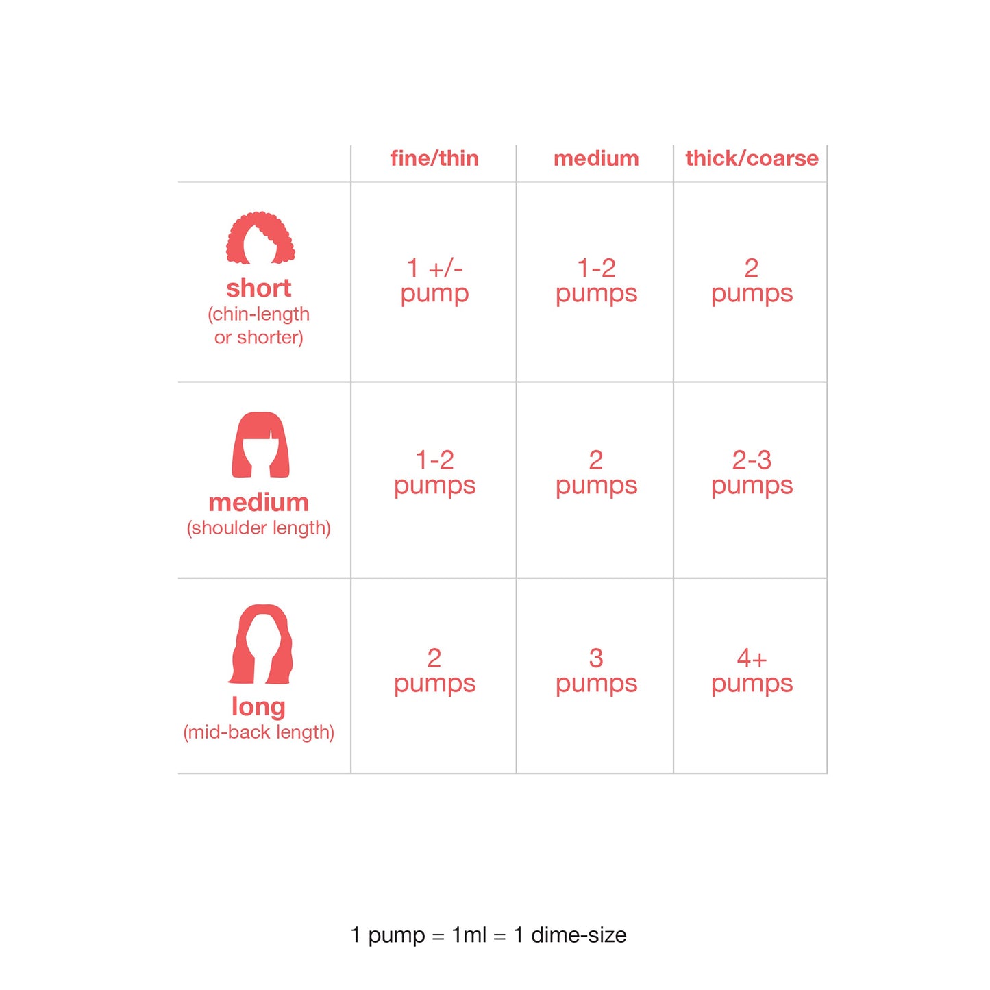 K18 Leave-In Hair Repair Mask, 150ml