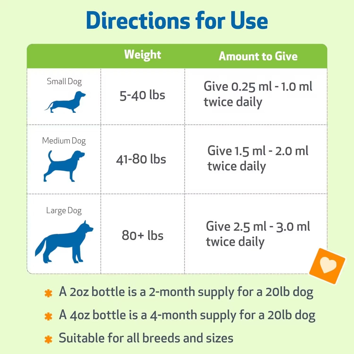 Pet Wellbeing Blood Sugar Gold for Dogs – Herbal Liquid Formula