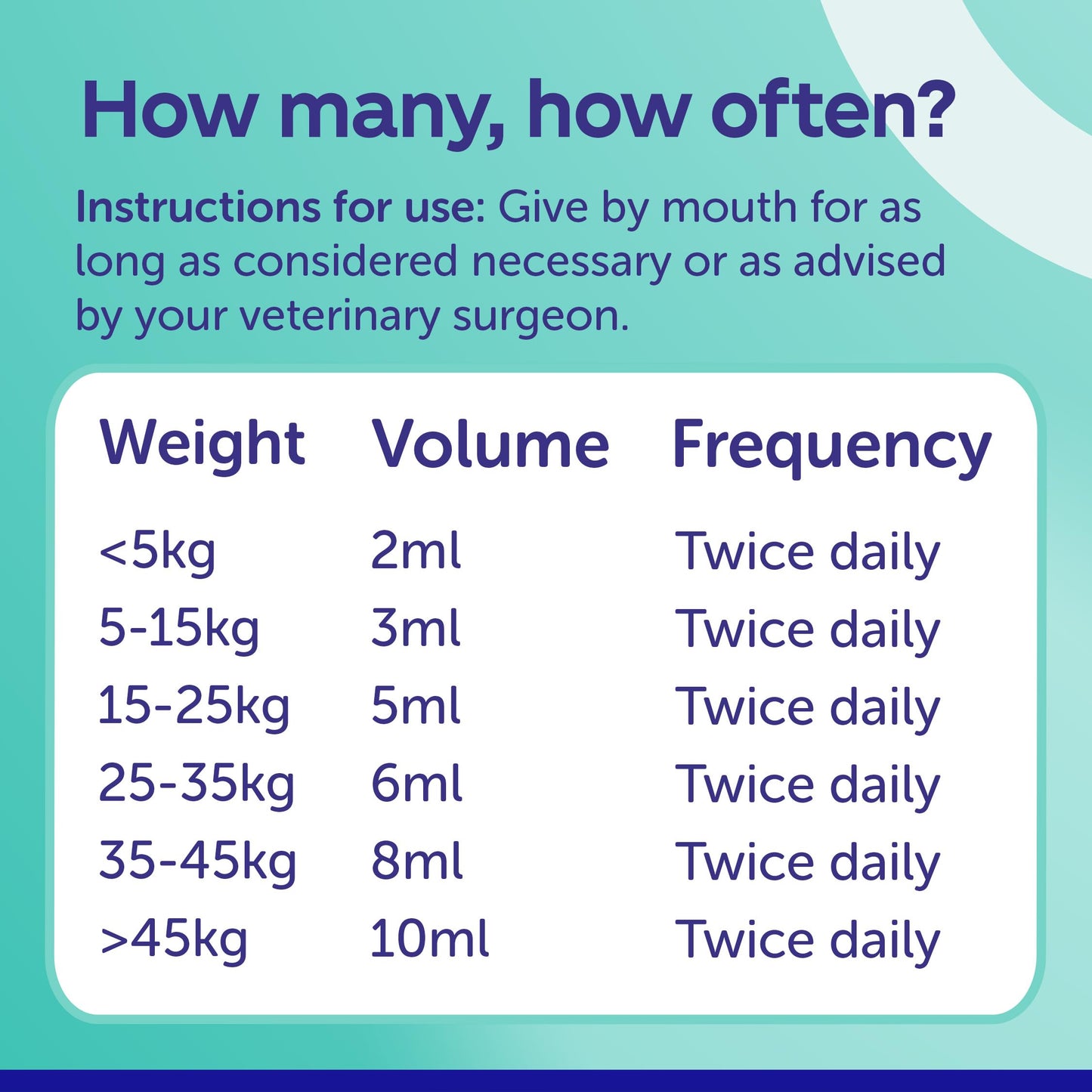 Protexin Pro-Kolin Paste 60ml Syringe
