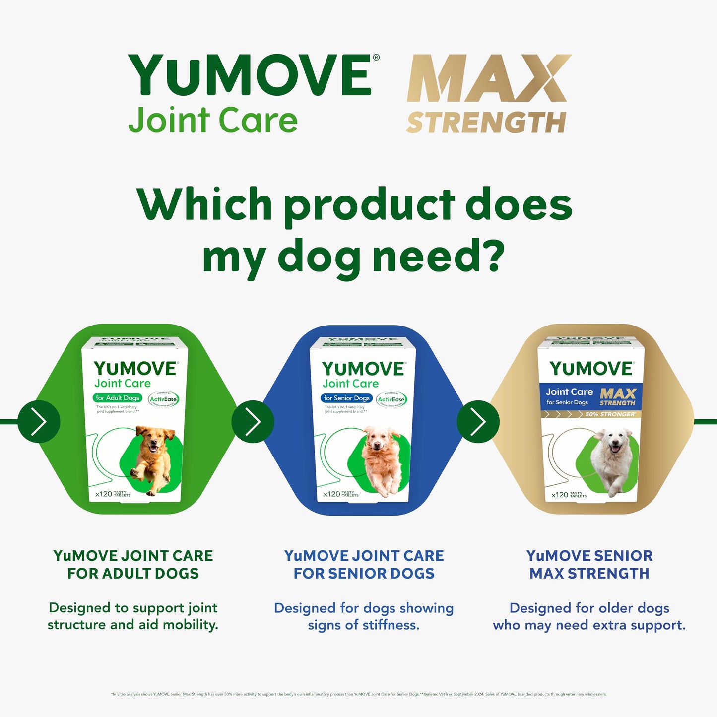 YuMOVE Max Strength Joint Support for Senior Dogs 120 Tablets