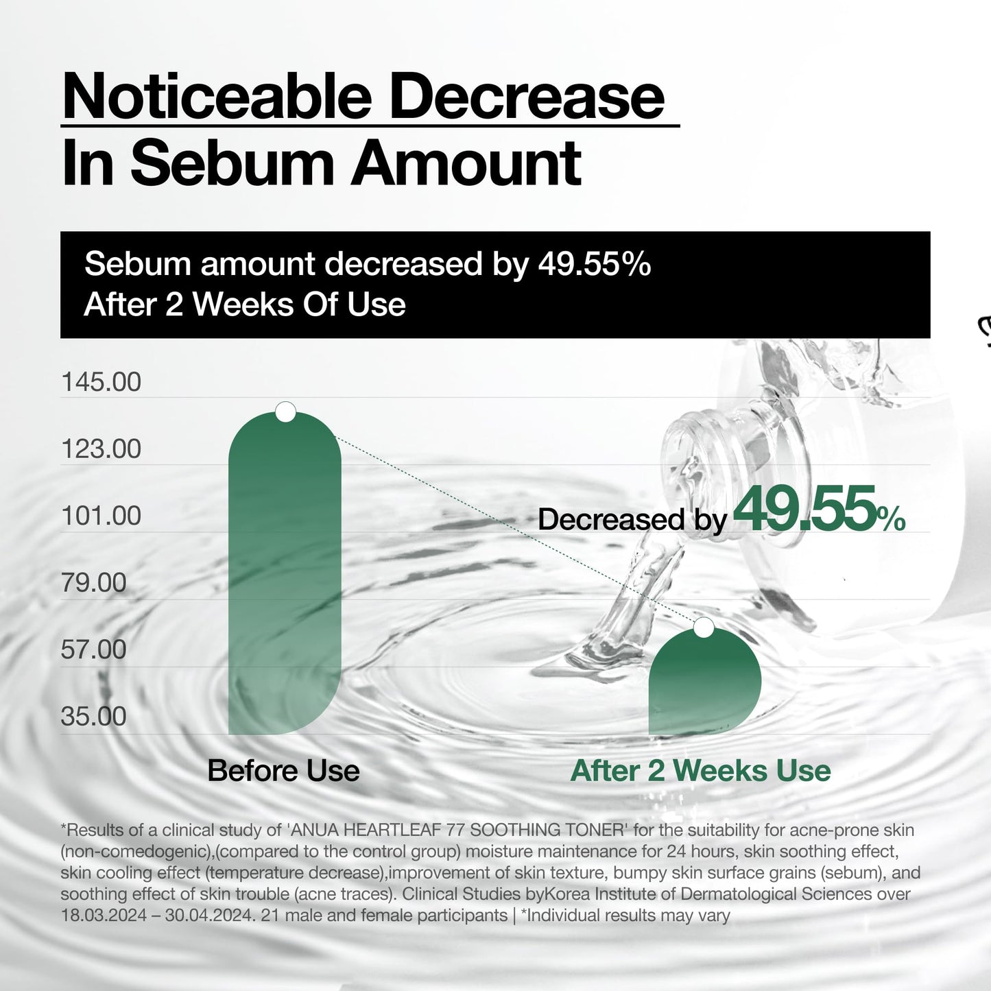 ANUA Heartleaf 77 Soothing Toner 250ml