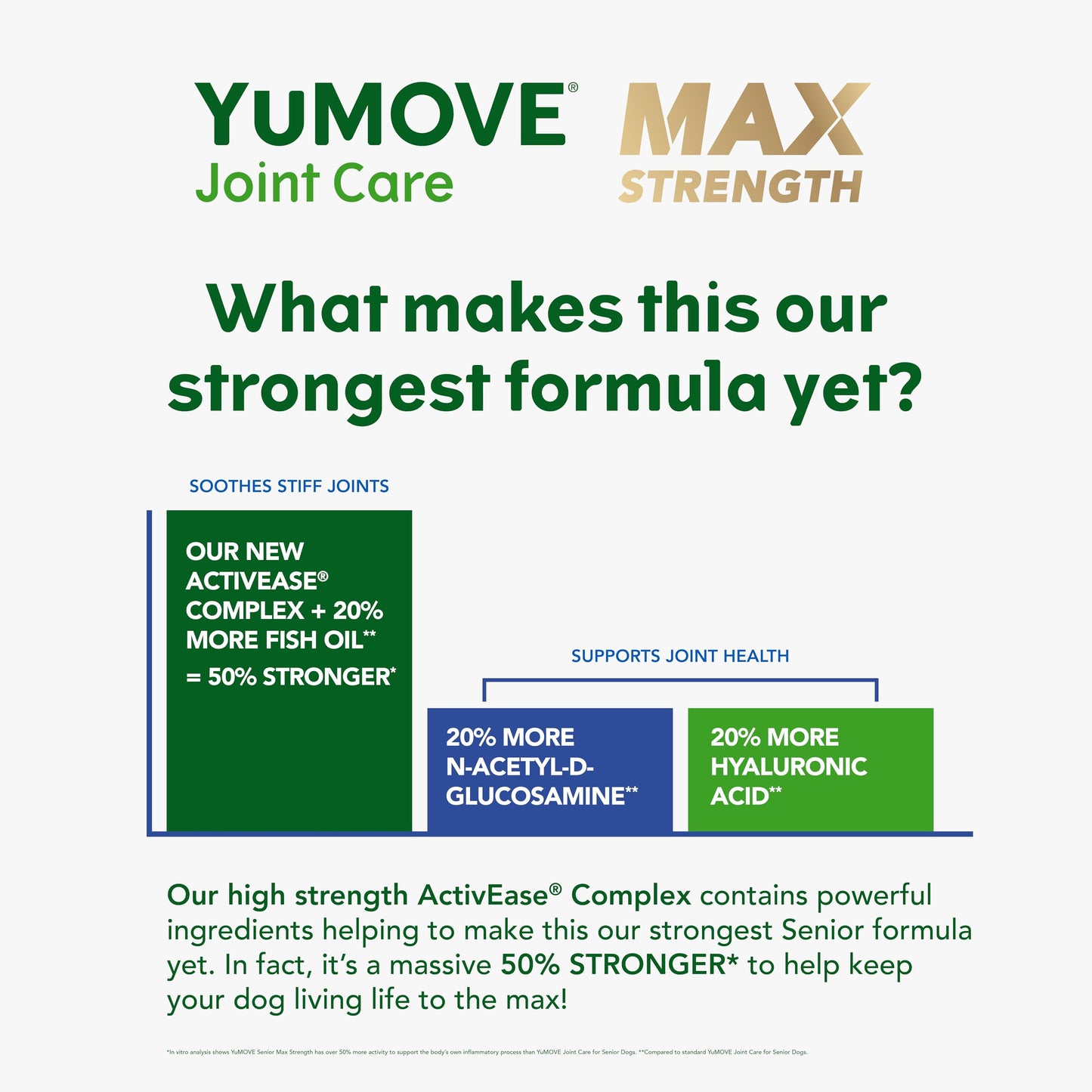 YuMOVE Max Strength Joint Support for Senior Dogs 120 Tablets
