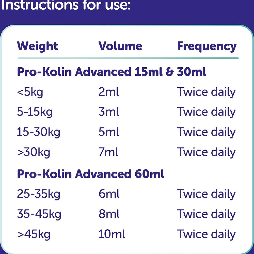Protexin Veterinary Pro-Kolin Advanced for Dogs Advanced for Dogs, 60 ml